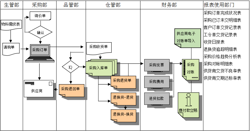 乐竞线上平台（集团）官方网站
是如何帮助企业实现采购流程管控的?