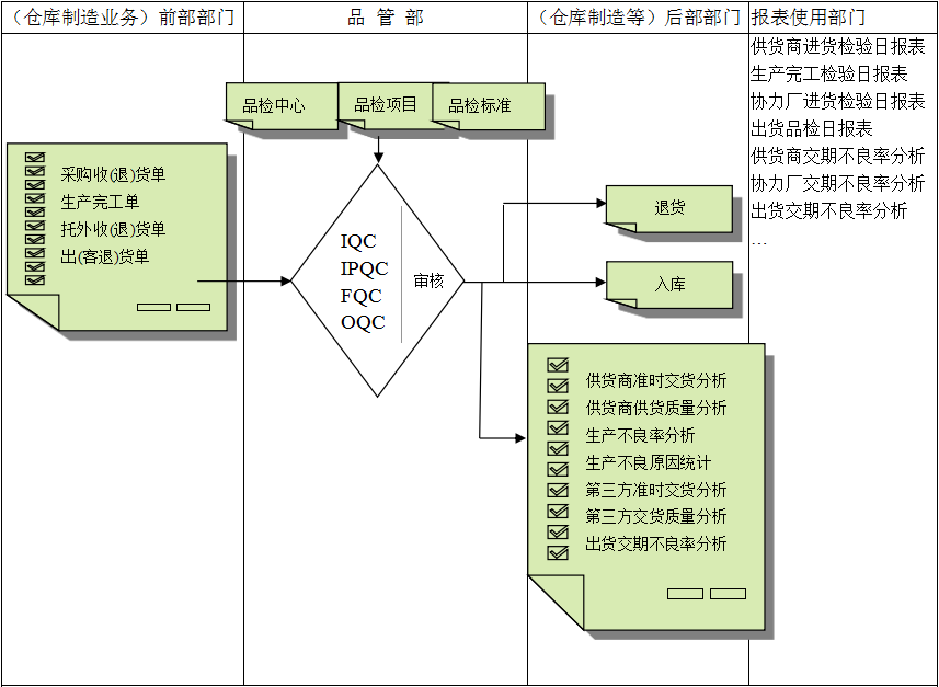 乐竞线上平台（集团）官方网站
与企业需求之间存在的差异