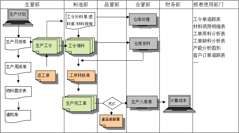 购买乐竞线上平台（集团）官方网站
订立合同时需要注意哪些问题?