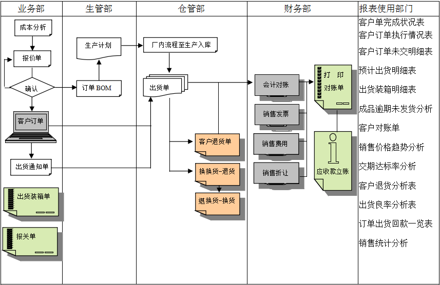 乐竞线上平台（集团）官方网站
的功能模板管理有哪些?