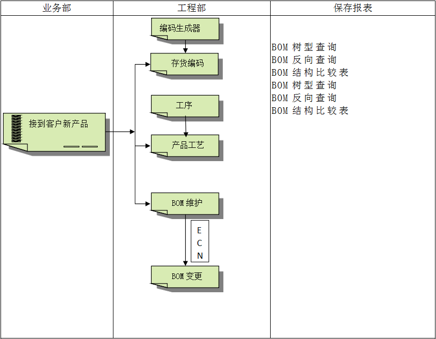乐竞线上平台（集团）官方网站
系统对企业管理的重要吗?